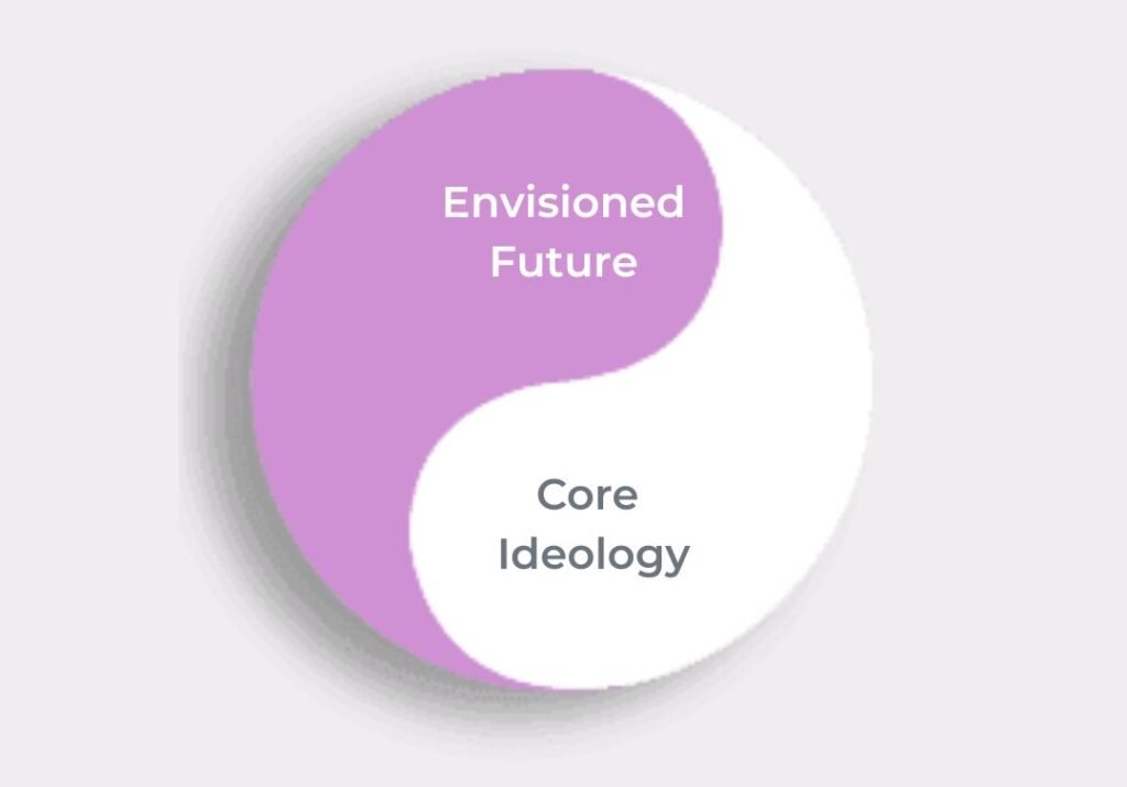 Building blocks of vision